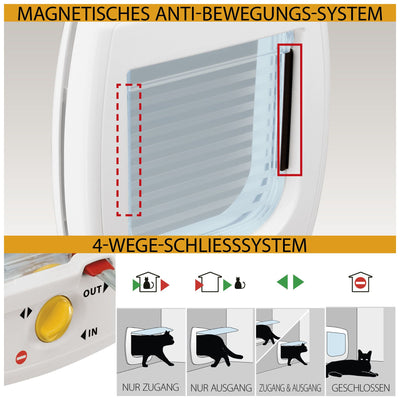 Ferplast Katzentüre Swing 5T 4-Weg weiss