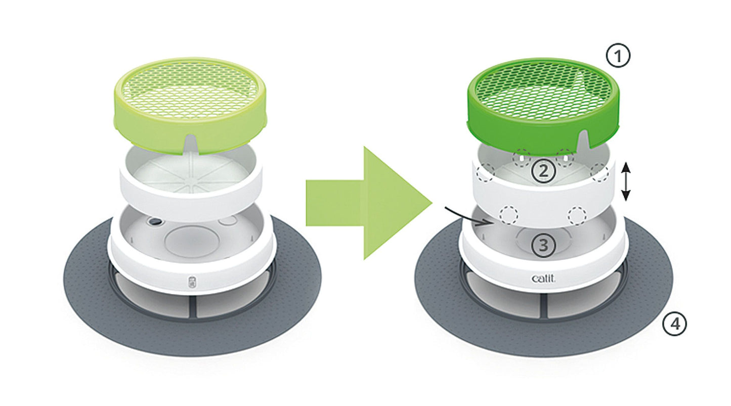 Catit Senses 2.0 Grass Planter