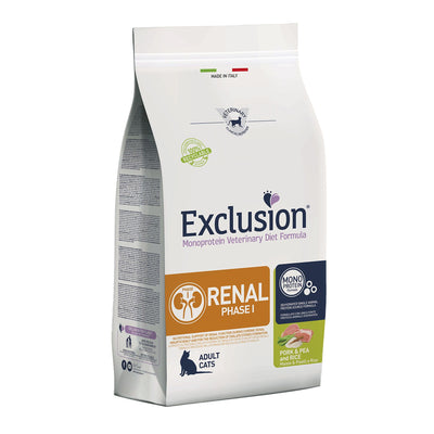 Exclusion Cat VET RENAL PHAS1 Pork